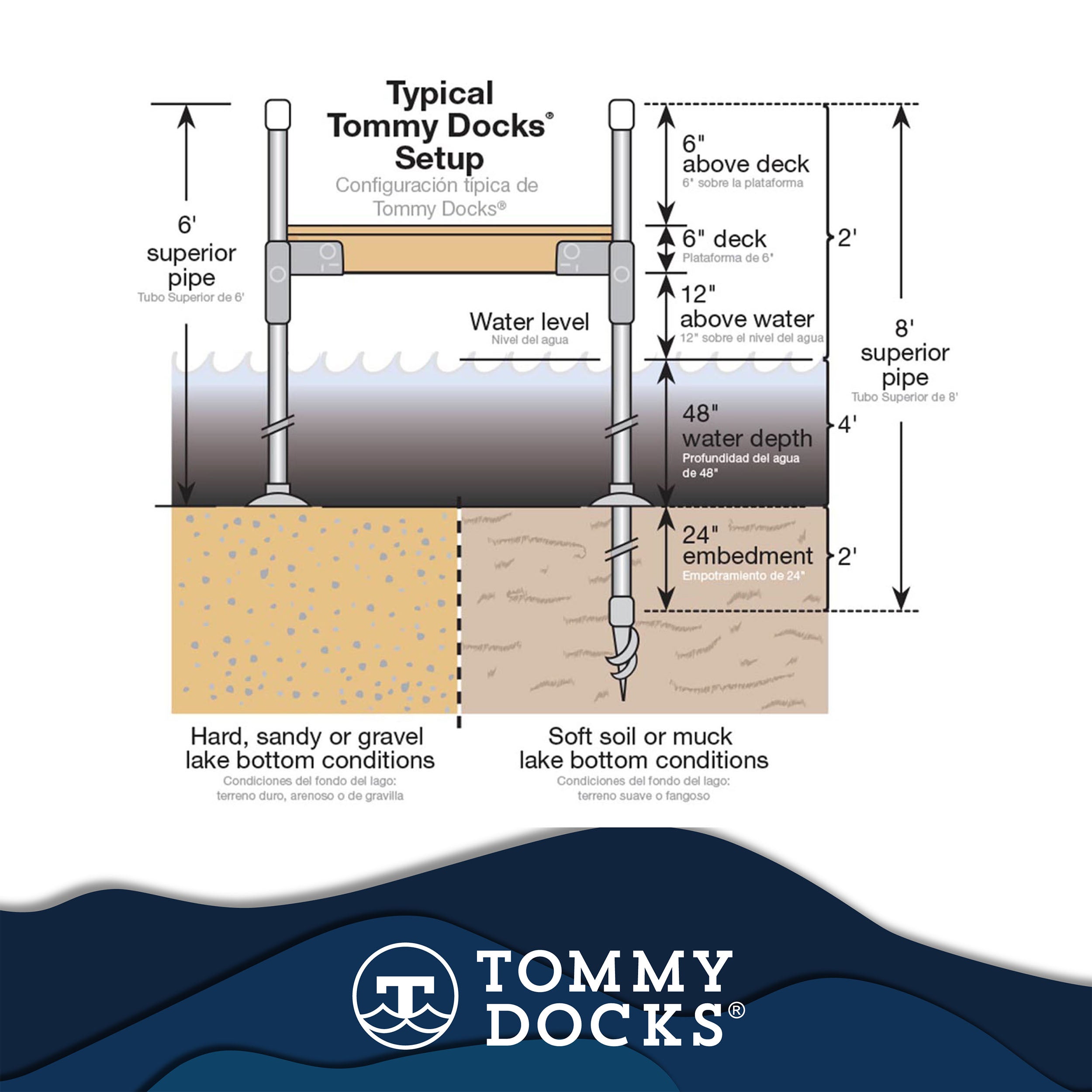 Footpad 8" Diameter - Heavy Duty